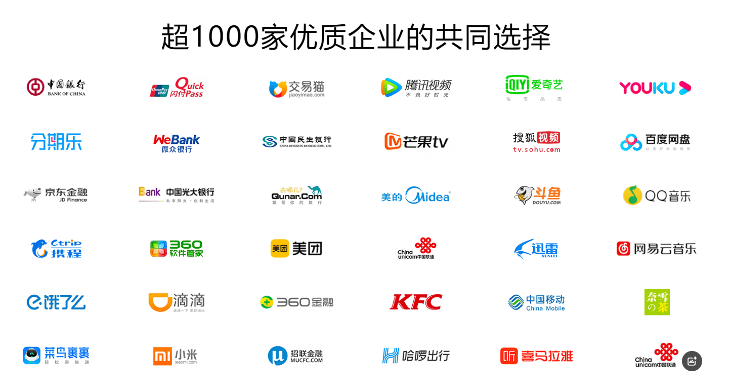 数字权益平台分类示意图